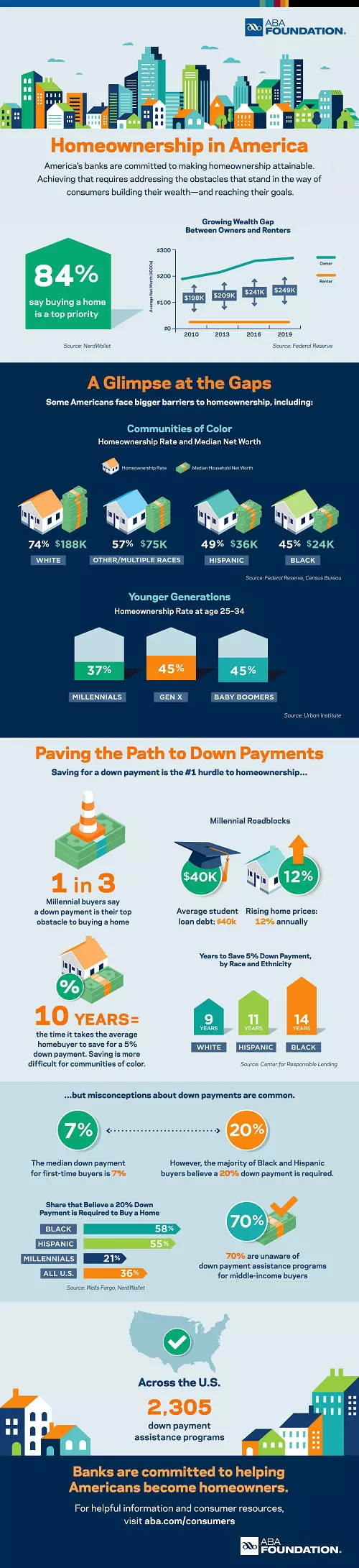 homeownership in america infographic homeownership in america infographic